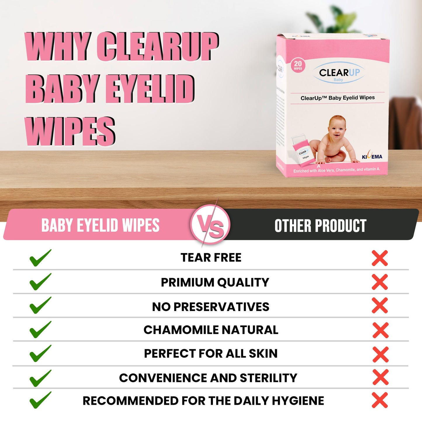 Baby Soothing Eyelid Wipes